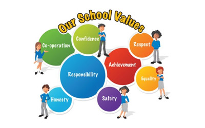core-values-of-school
