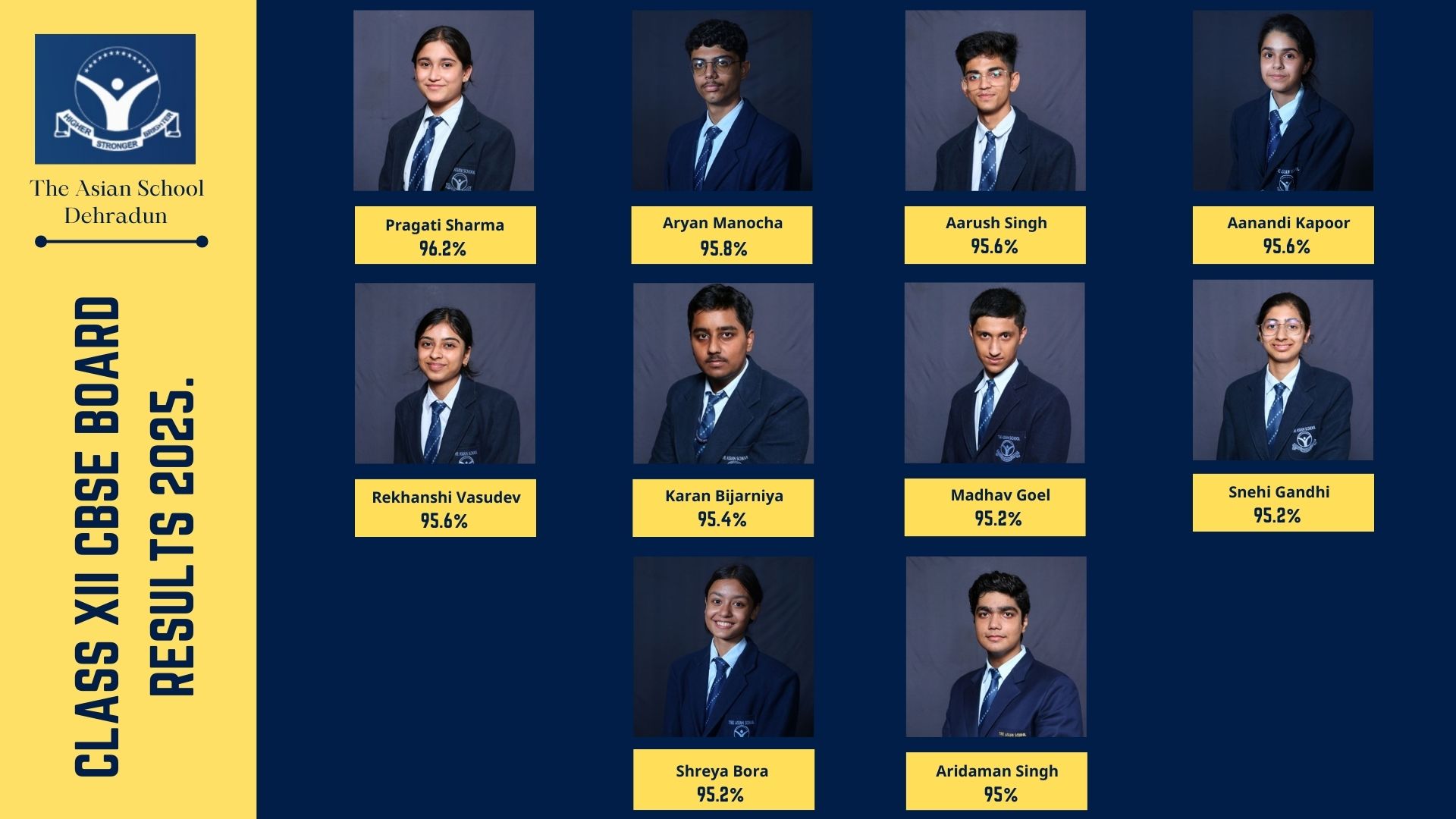 CBSE BOARD RESULTS 2025 CLASS XII