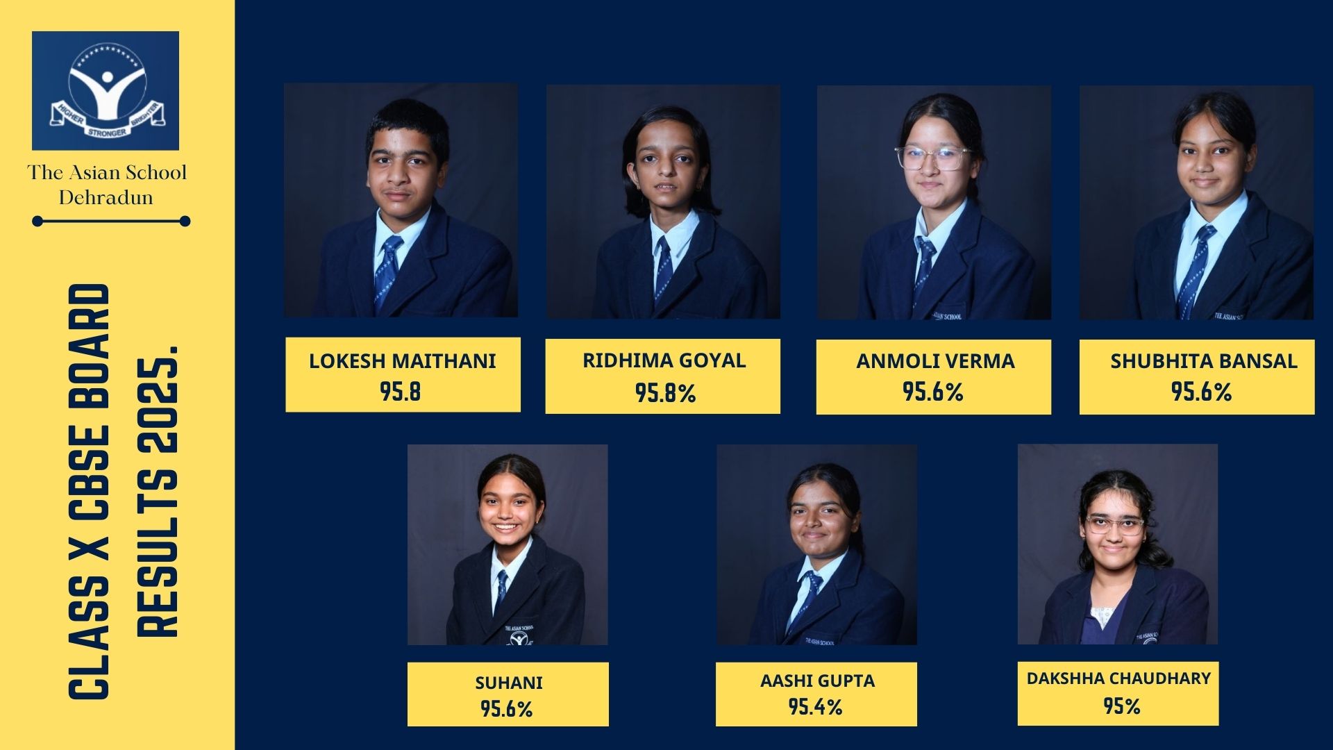 CBSE BOARD RESULTS CLASS X