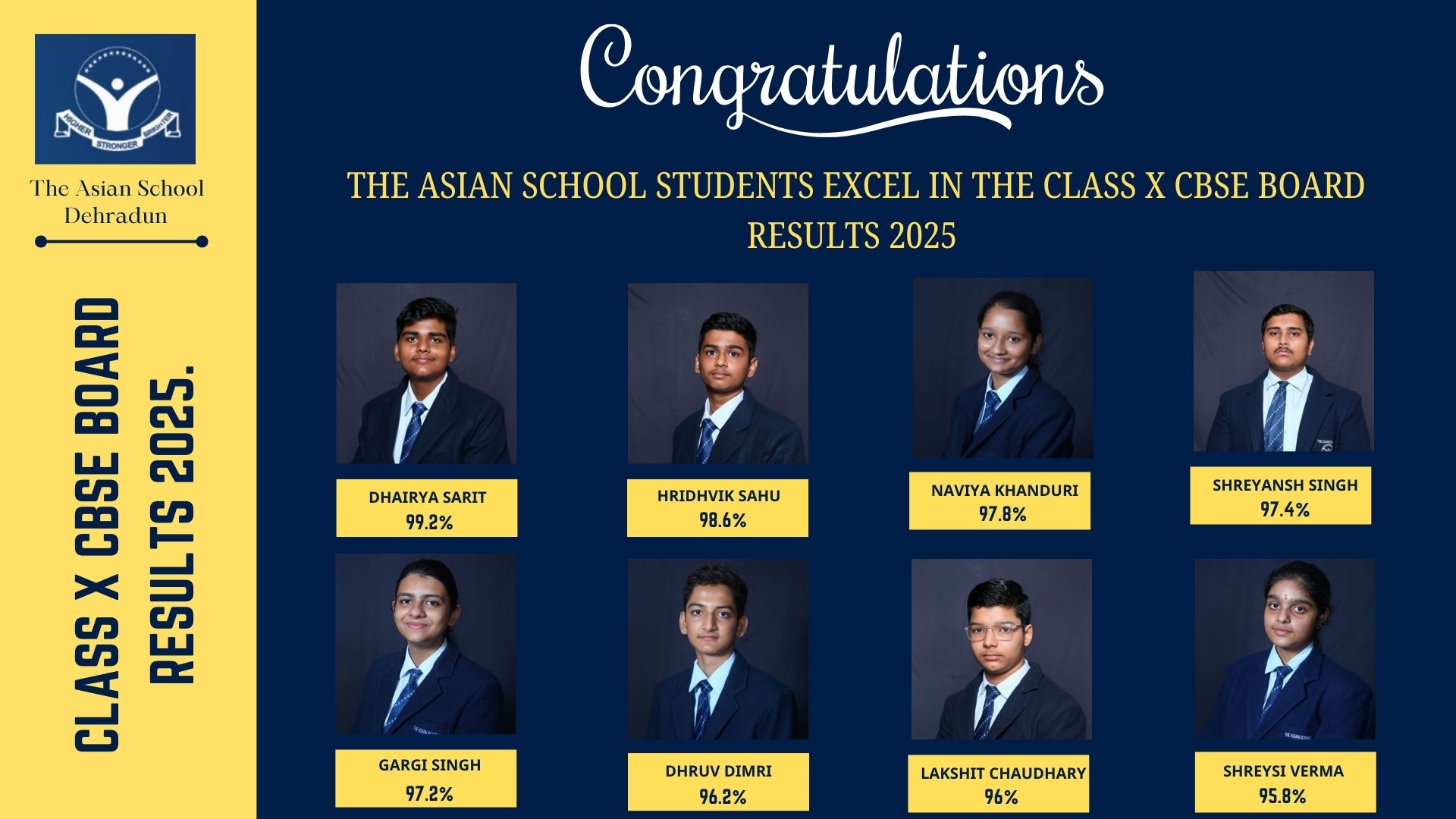 CLASS X CBSE BOARD RESULTS 2025