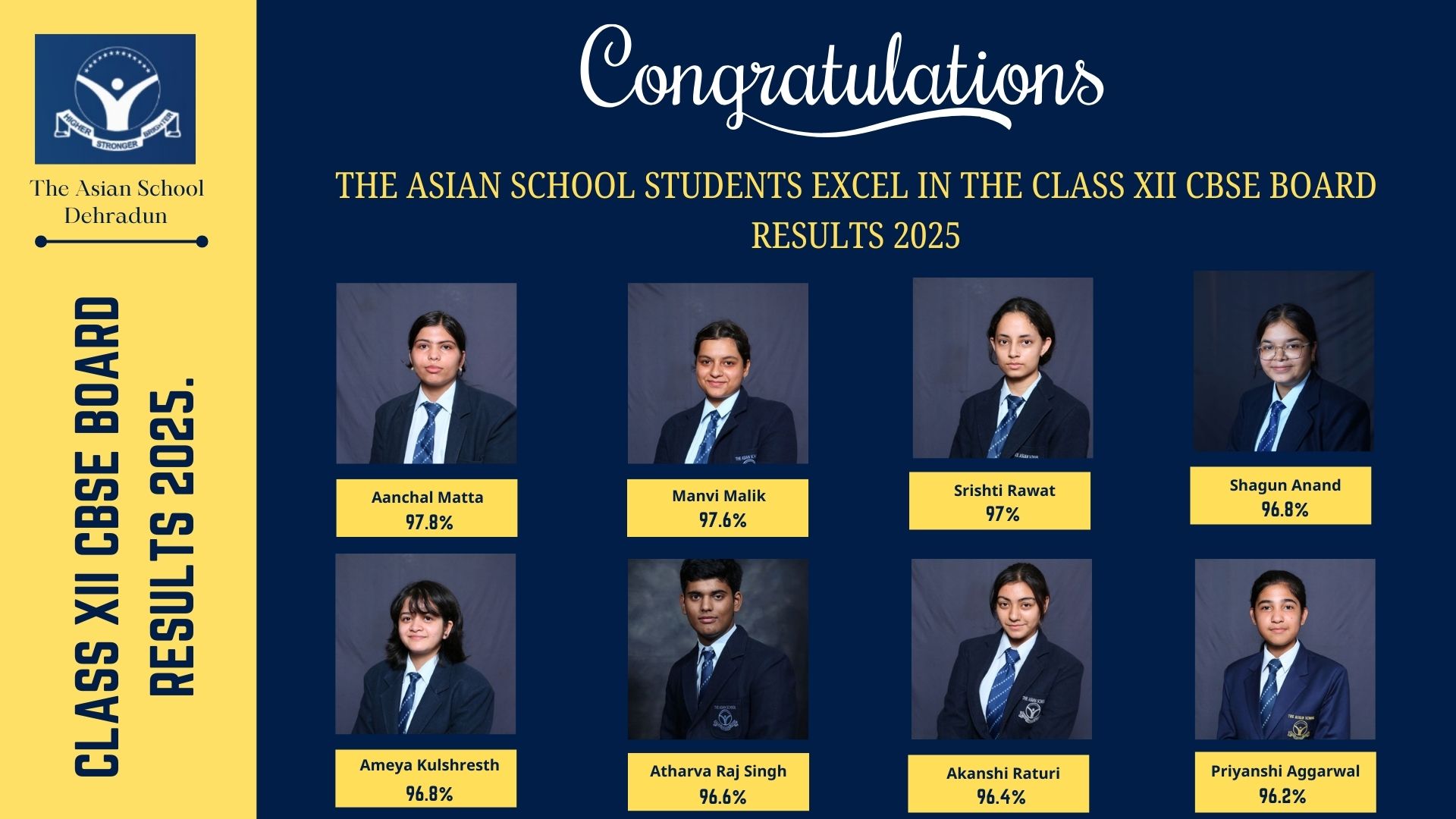 CLASS XII CBSE BOARD RESULTS 2025