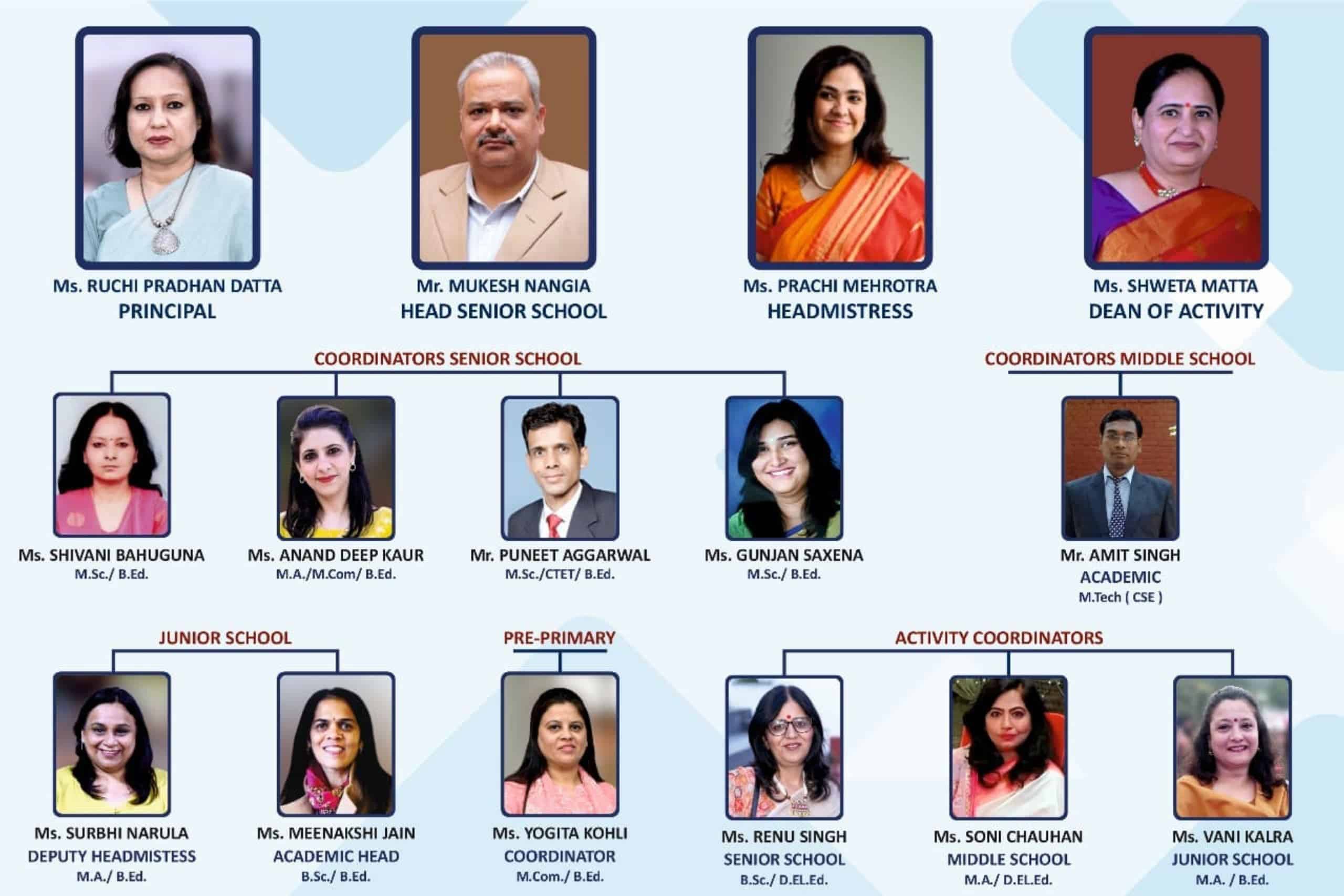 Ruchi Pradhan Datta Principal The Asian School