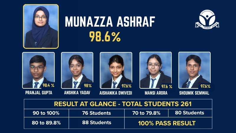 +2 Result 2026