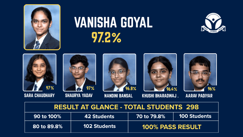 The asian school class XII result